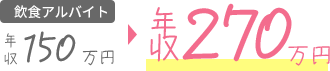 飲食アルバイト 年収150万円 → 事務職 年収270万円