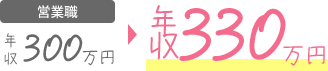営業職 年収300万円 → 事務職 年収330万円
