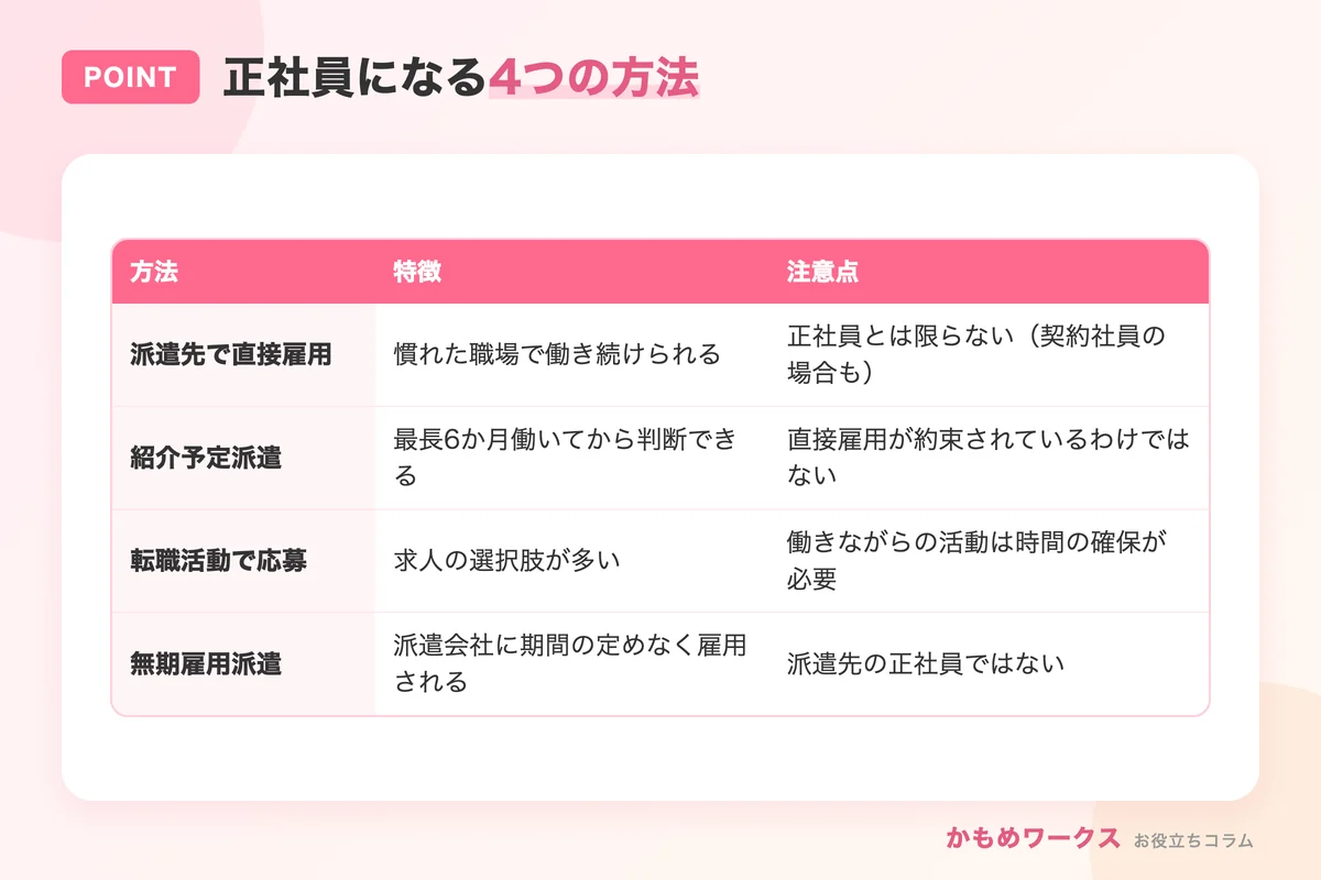 派遣の事務から正社員になる4つの方法