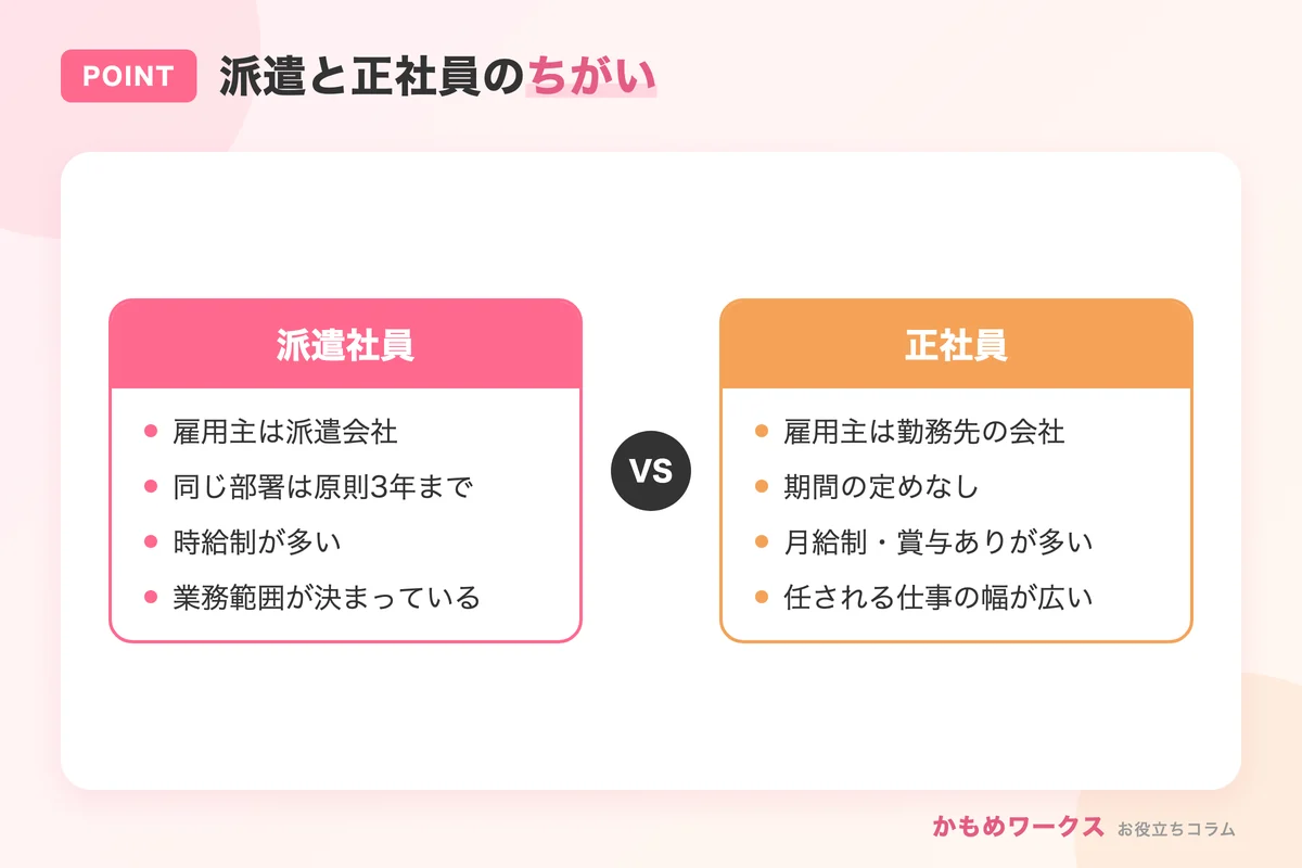 派遣と正社員の働き方の違い
