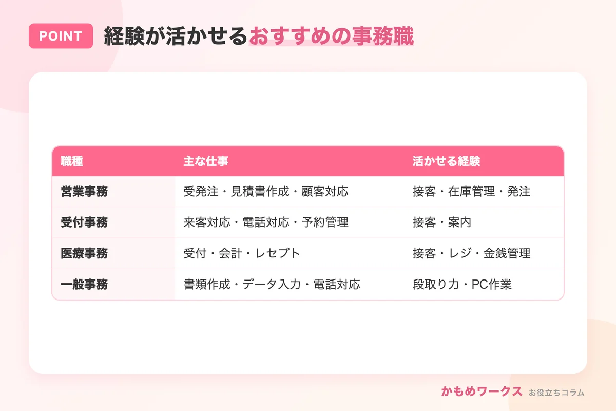 販売・接客の経験が活かせる事務職