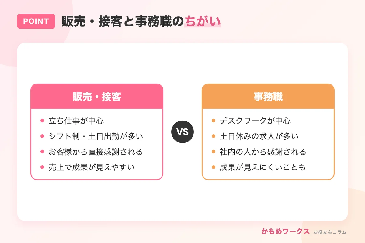 販売・接客と事務職の働き方の違い