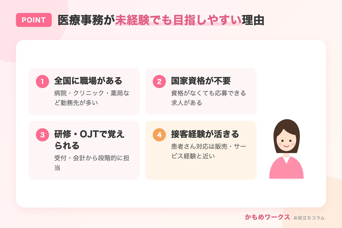 医療事務が未経験でも目指しやすい理由