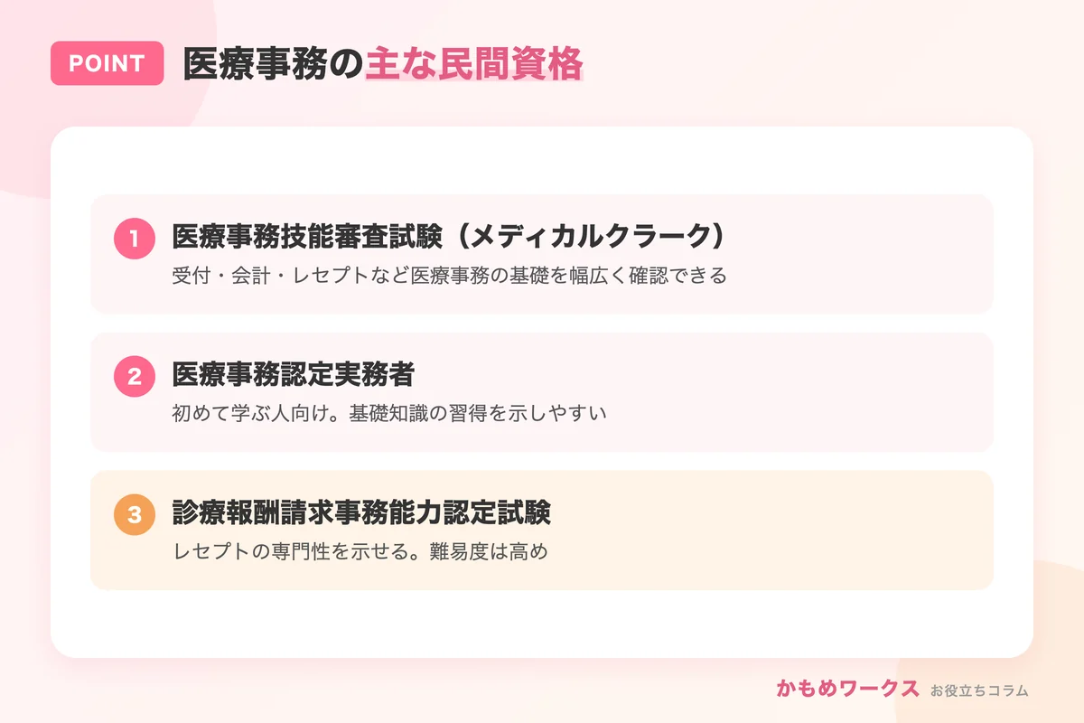 医療事務の主な民間資格