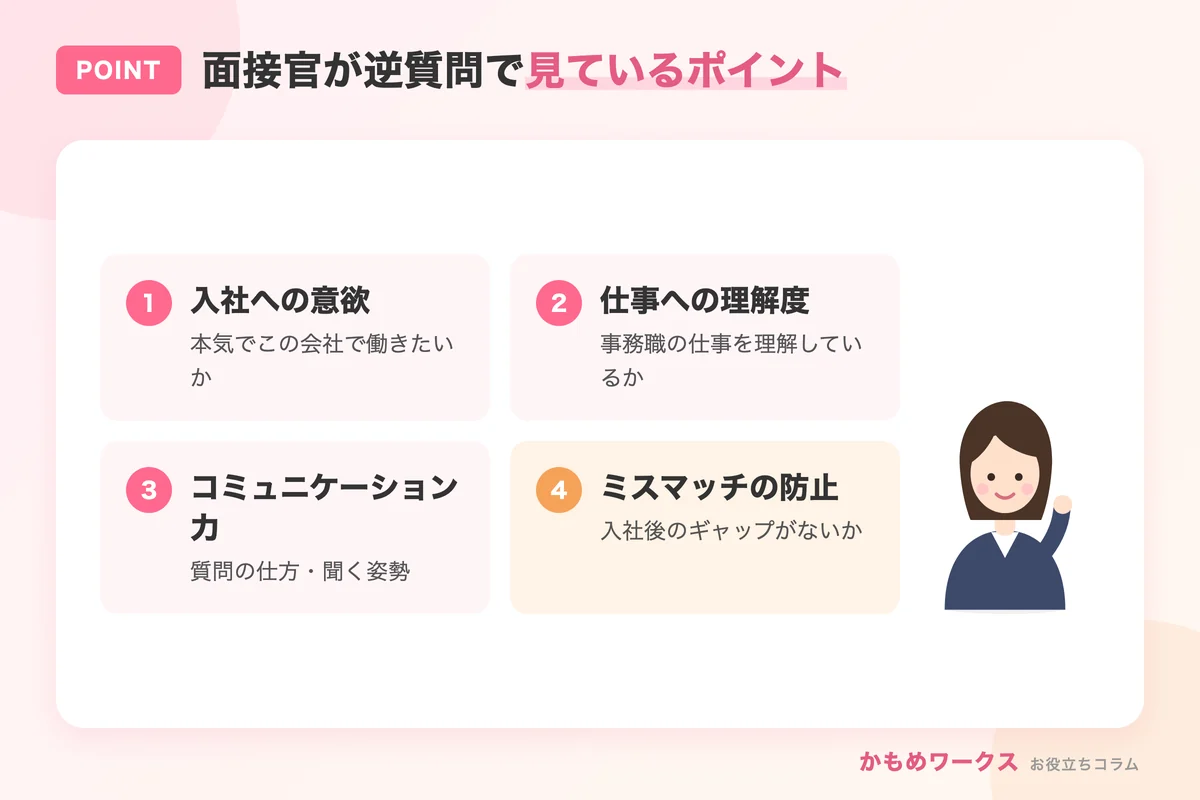 面接官が逆質問で見ているポイント