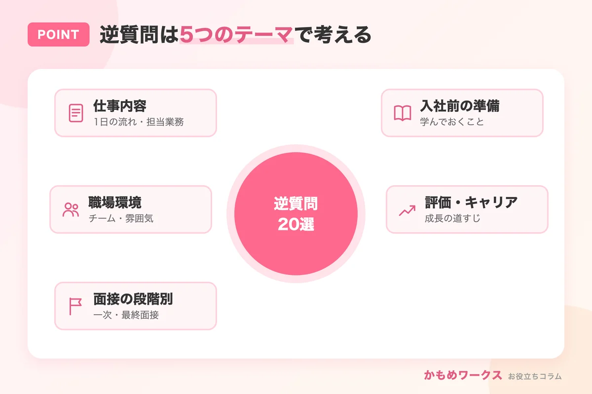 事務職の逆質問のカテゴリー
