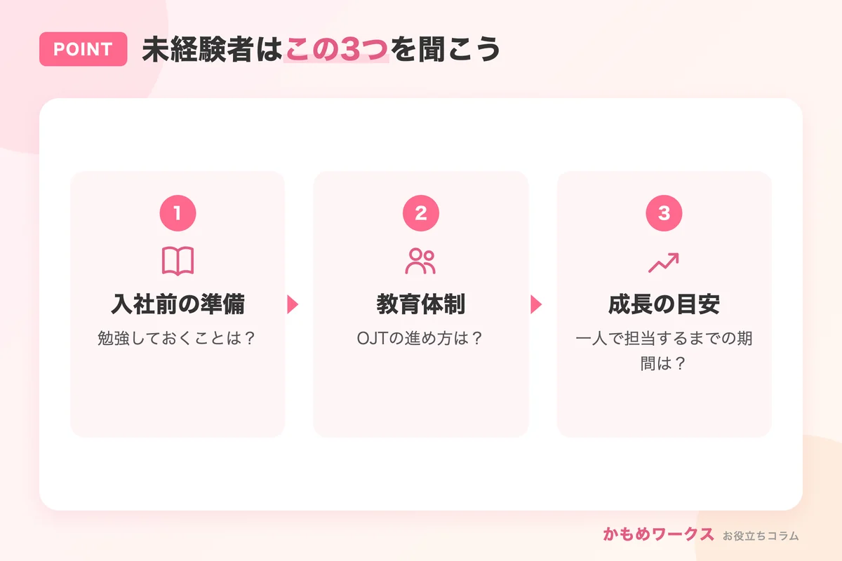 未経験者におすすめの逆質問