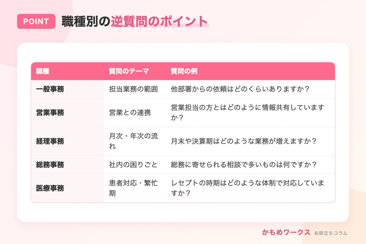 職種別の逆質問のポイント