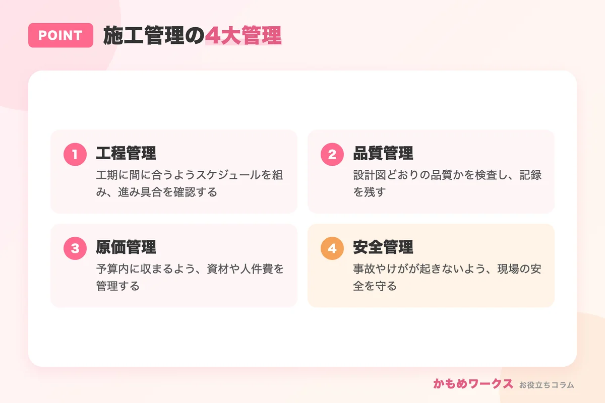 施工管理の4大管理