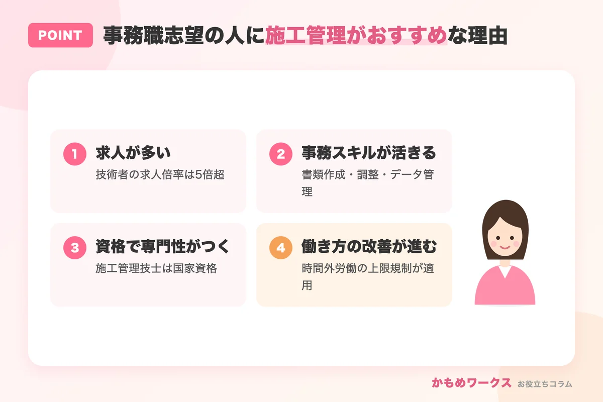 施工管理が事務職志望の人に向いている理由