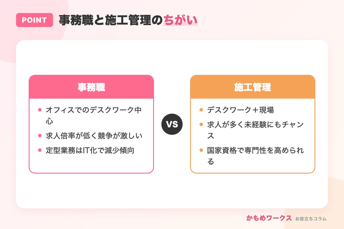 事務職と施工管理の働き方の違い