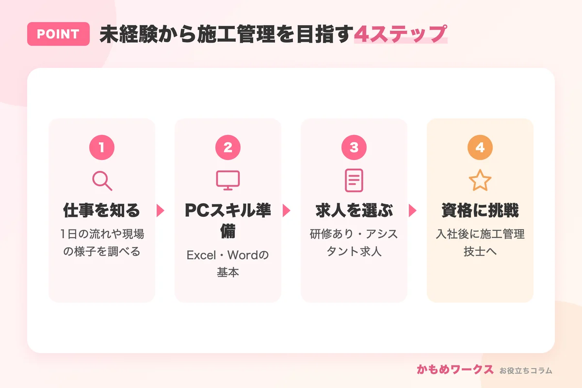 未経験から施工管理を目指す4ステップ