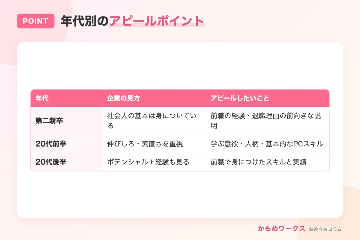 20代の年代別の事務職転職のポイント