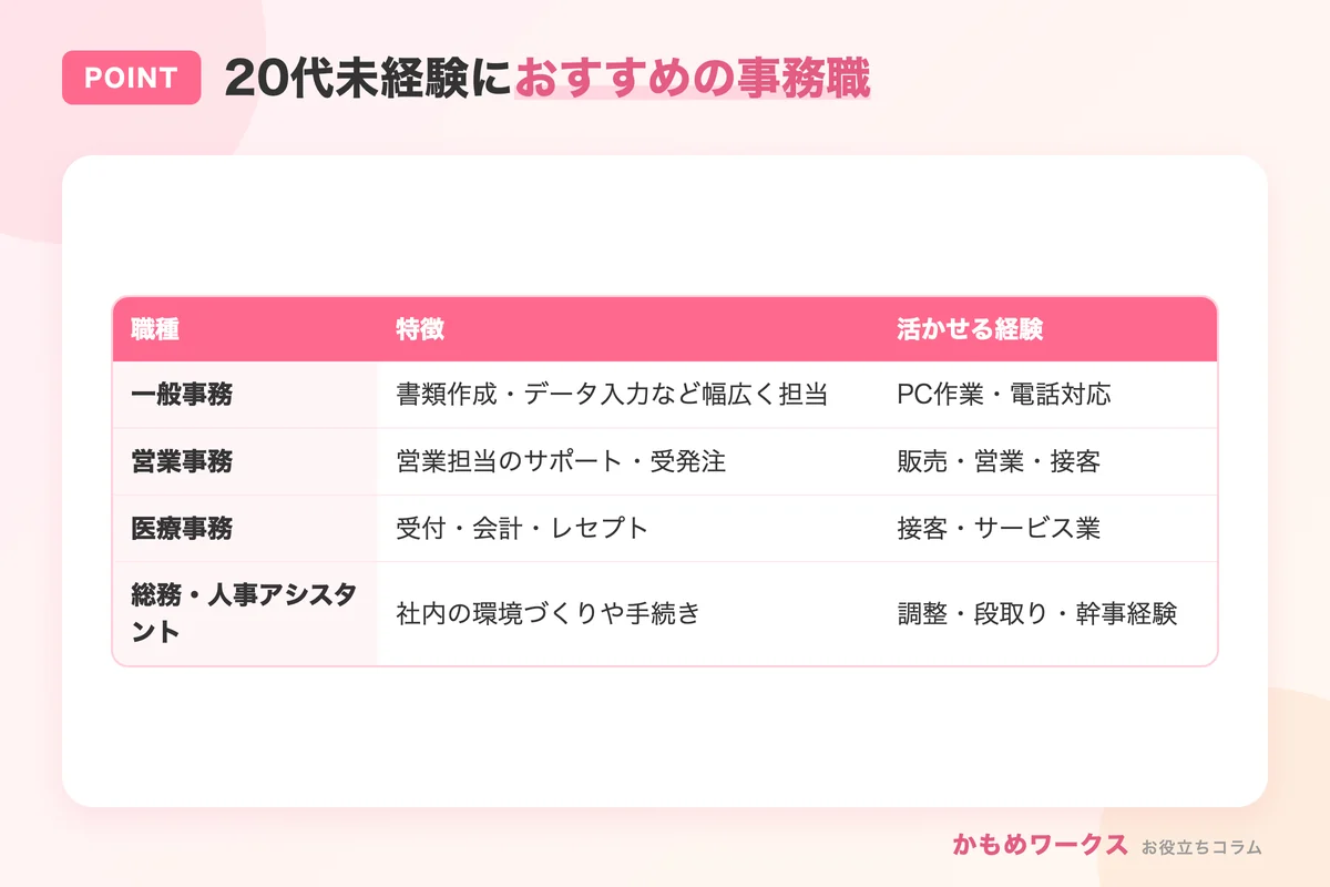 20代未経験におすすめの事務職