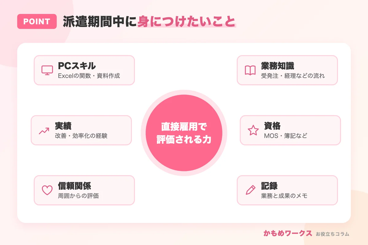 派遣期間中に身につけたいこと