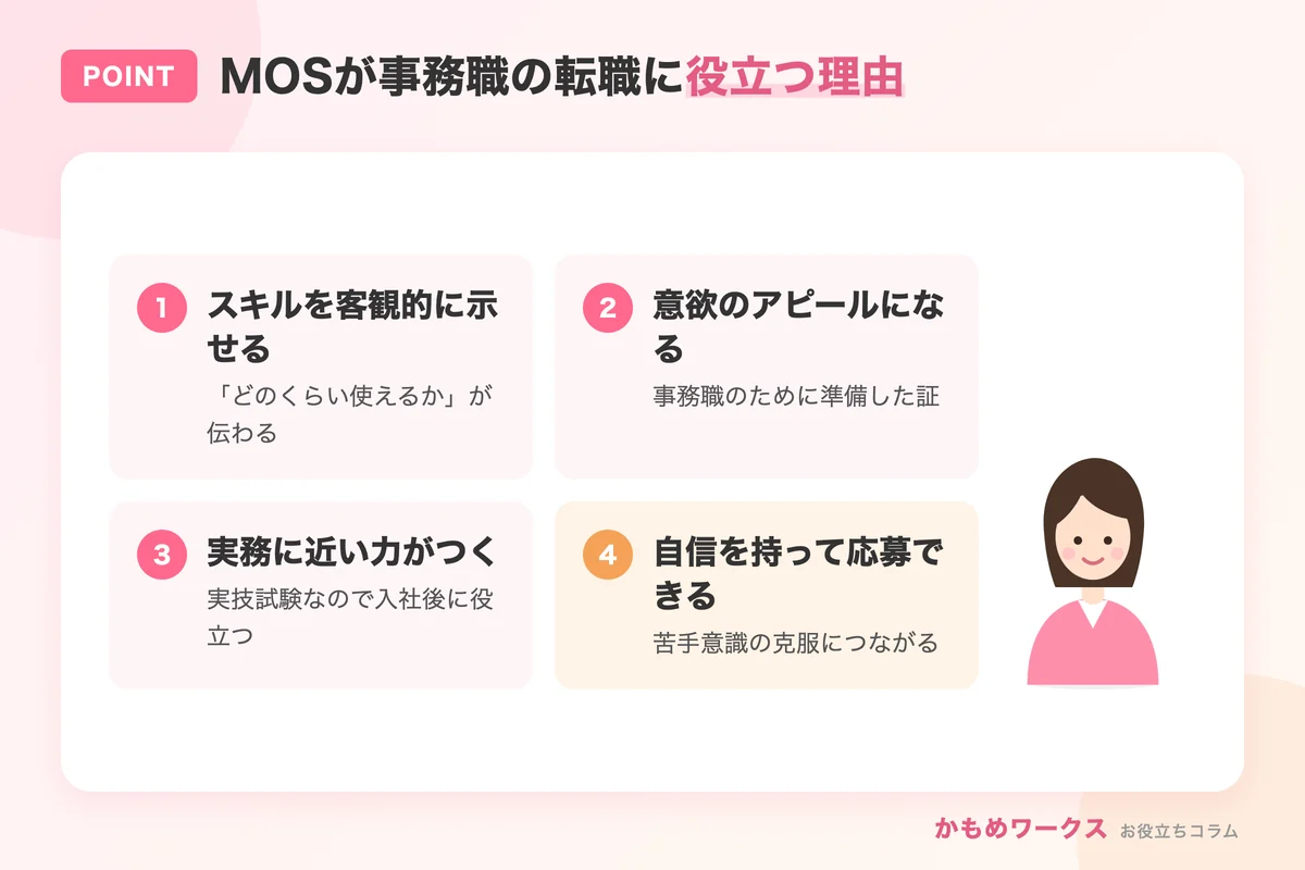 MOSが事務職の転職に役立つ理由