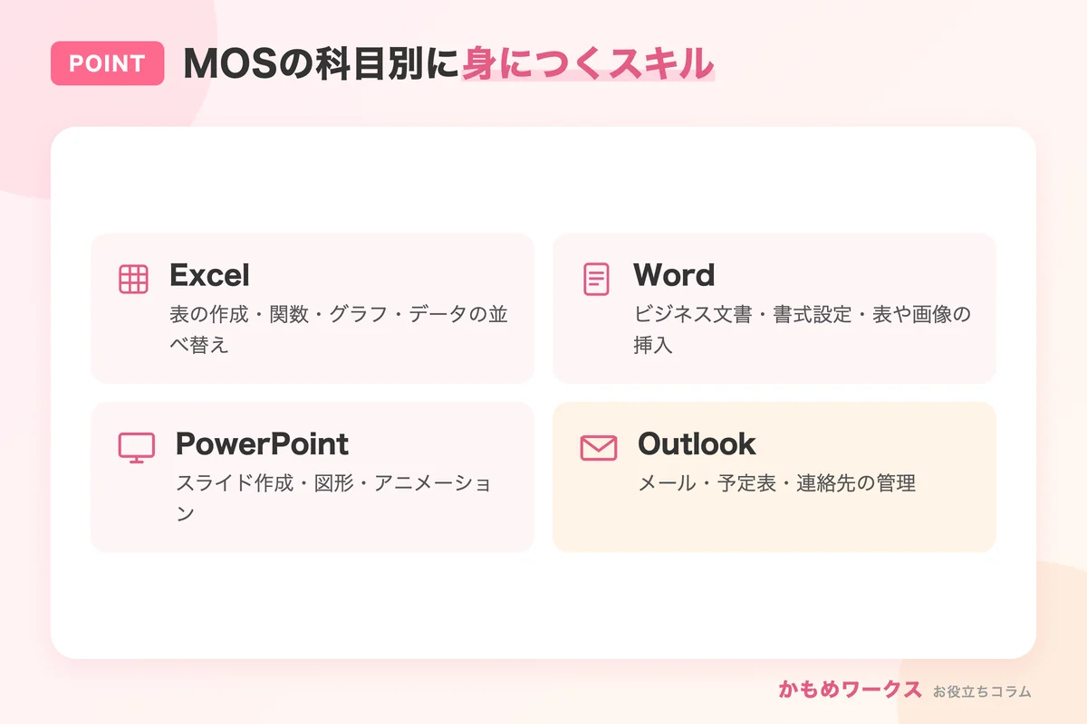MOSの科目別に身につくスキル