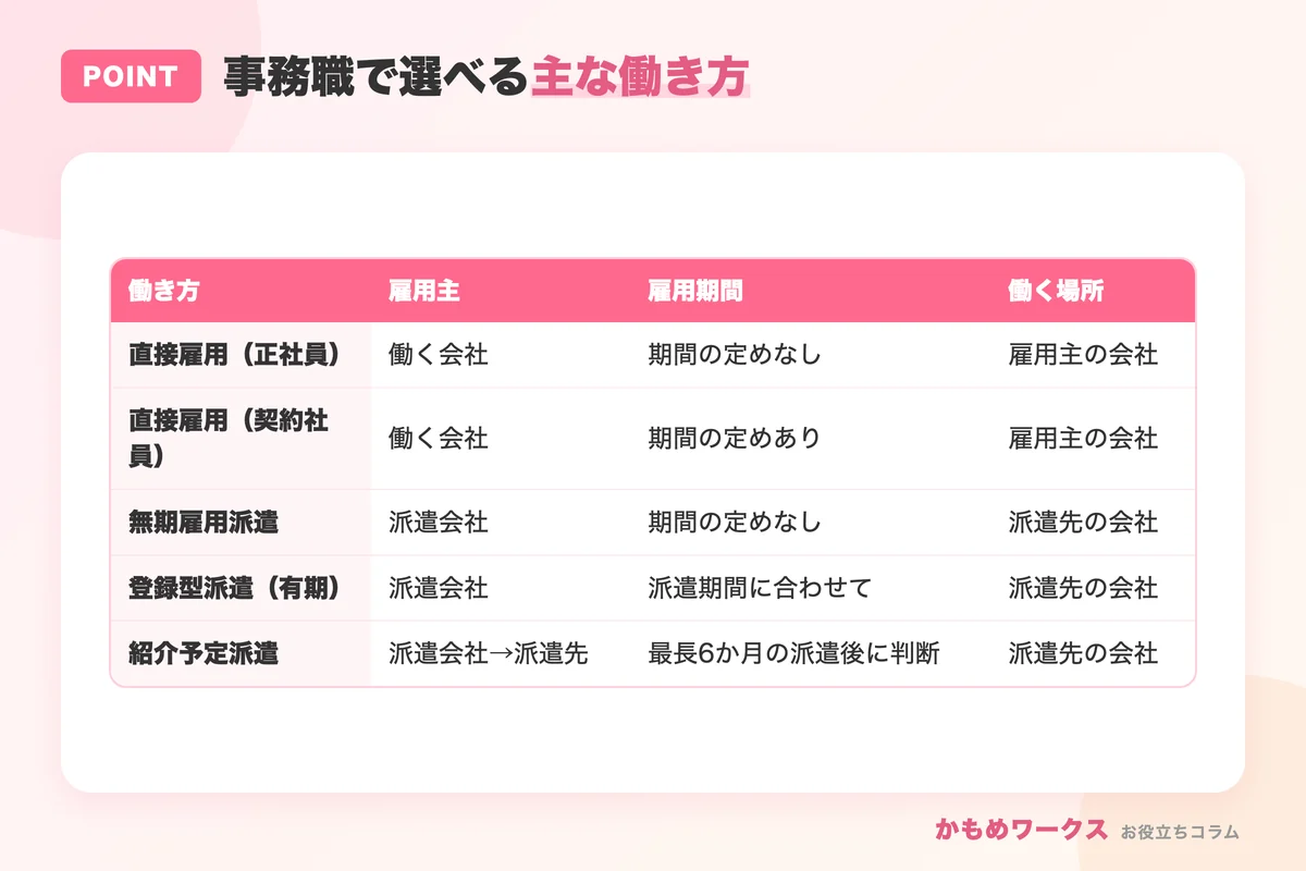 事務職で選べる主な働き方