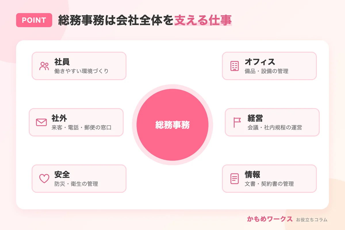 総務事務の役割