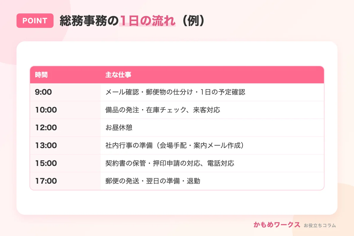 総務事務の1日の流れ