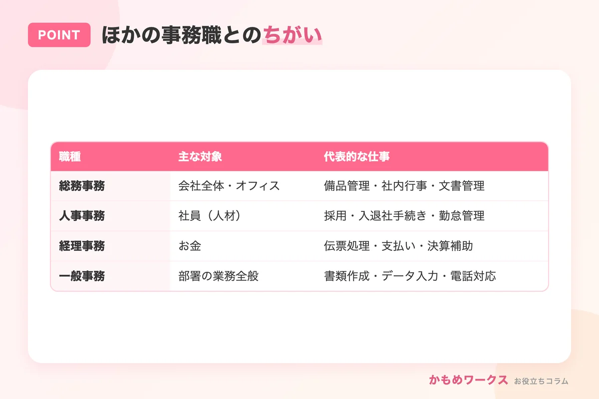 総務事務とほかの事務職の違い