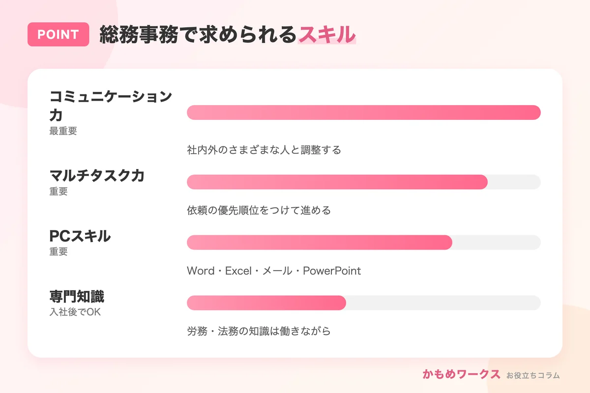 総務事務に必要なスキル