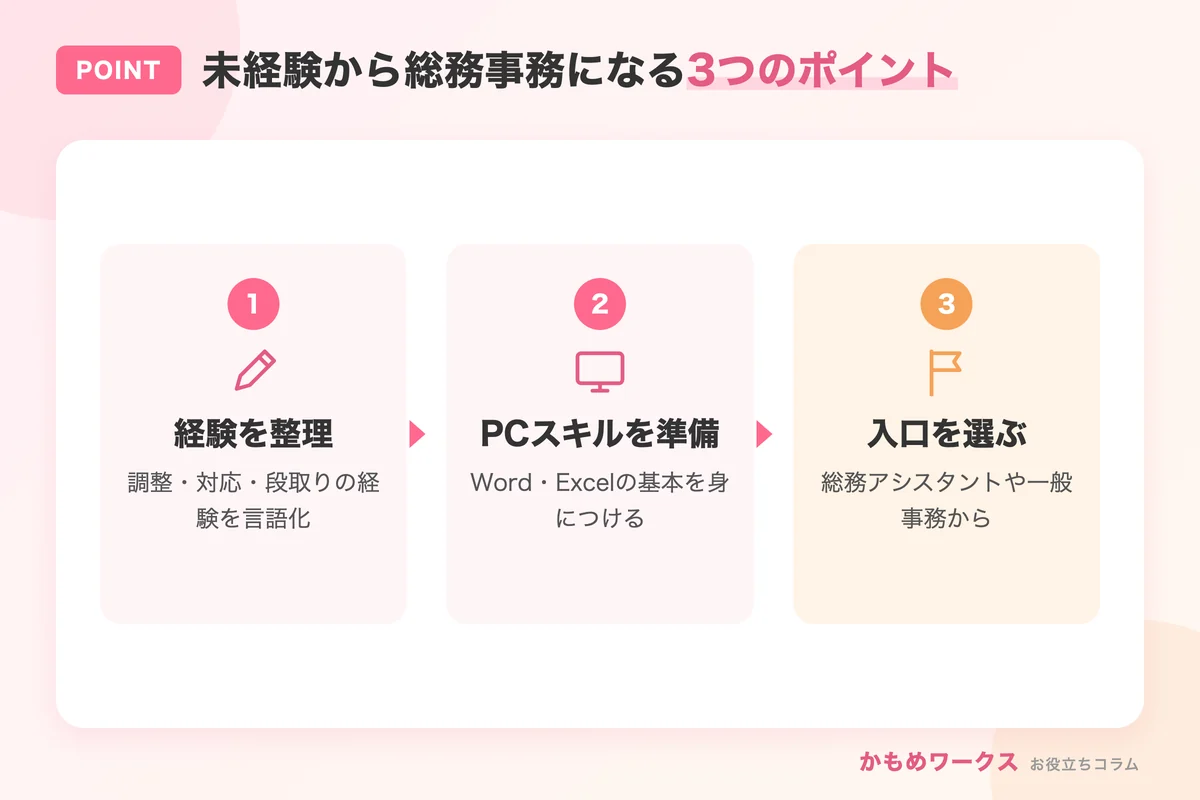 未経験から総務事務になる3つのポイント